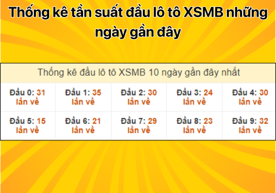 Dự đoán XSMB 26/8 - Dự đoán xổ số miền Bắc 26/8/2024 MIỄN PHÍ